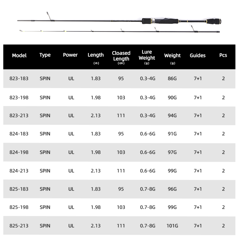 Canna da Pesca Ultraleggera MI - Trolling Reel recensione e prezzo