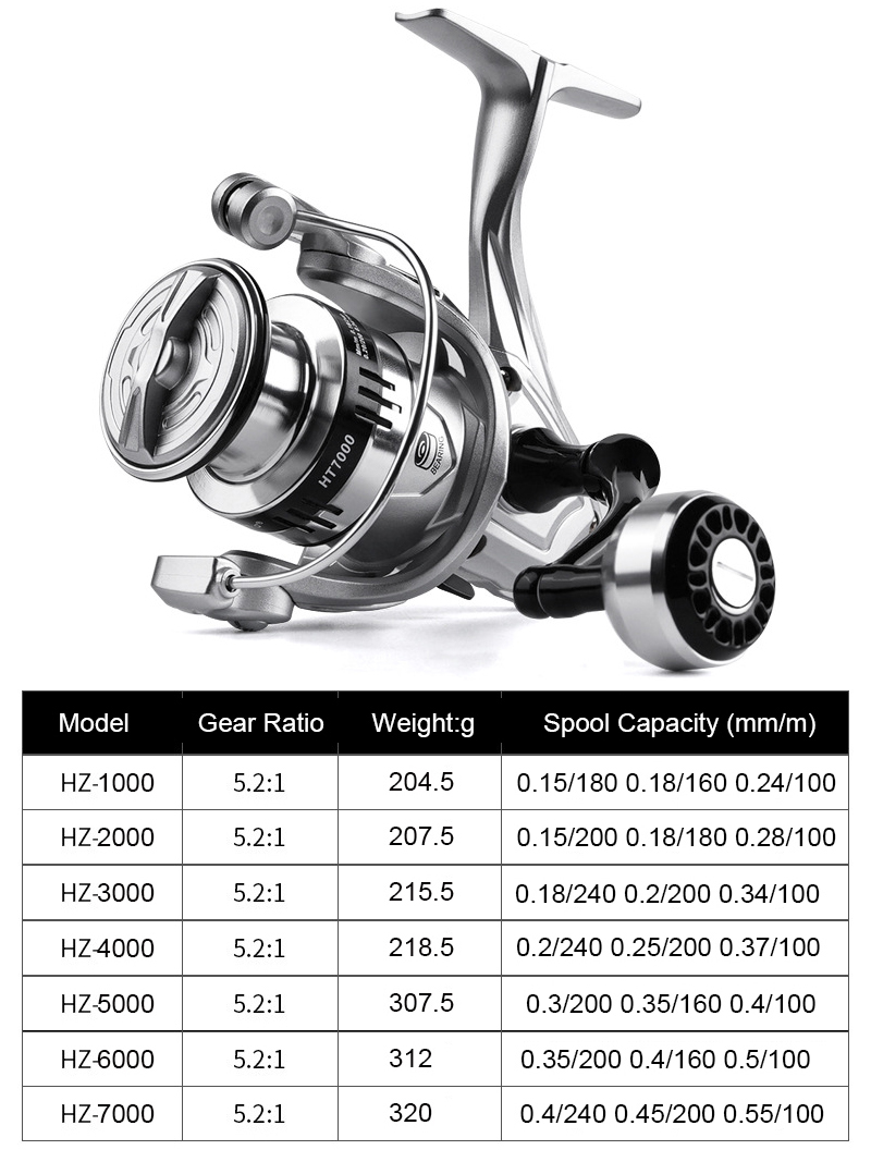 Mulinello da Pesca in Metallo  - Trolling Reel recensione e prezzo